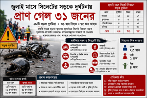 বারবার সড়ক দু*র্ঘটনা, কারণ জানা থাকলেও প্র*তিকার কোথায়? বারবার সড়ক দু*র্ঘটনা, কারণ জানা থাকলেও প্র*তিকার কোথায়?